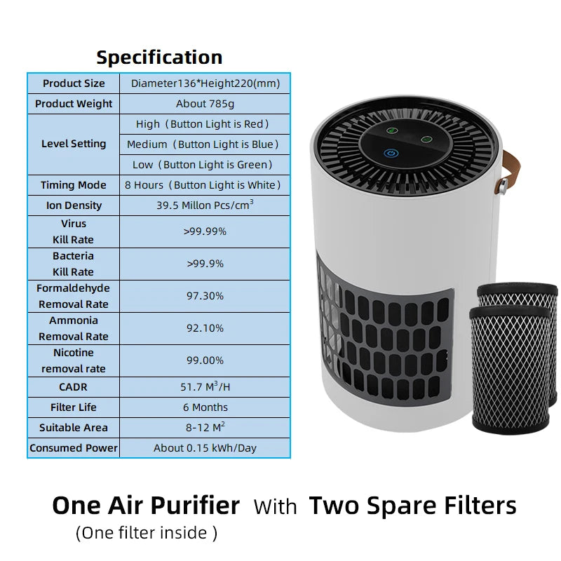 Pet Air Purifier | HEPA Filter Odor Remover for Cats & Dogs | EarthPawColletive