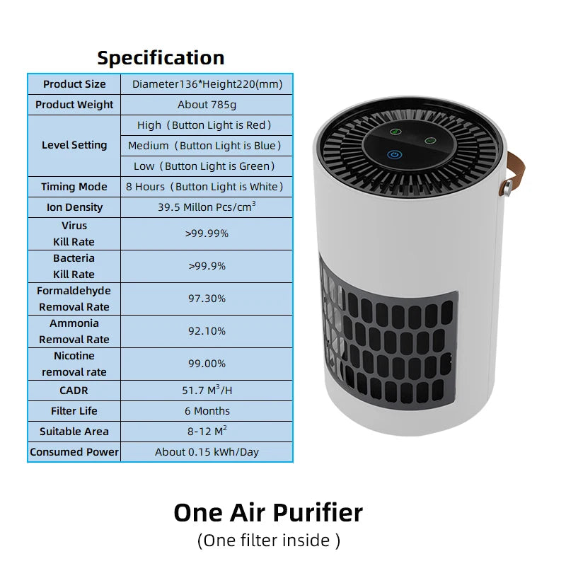 Pet Air Purifier | HEPA Filter Odor Remover for Cats & Dogs | EarthPawColletive